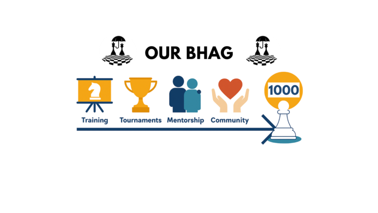 Read more about the article Our BHAG: Help 1000 Students Reach 1000 USCF Rating